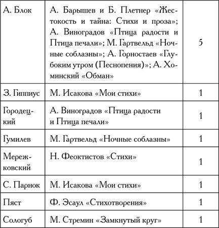 Олег Лекманов - Русская поэзия в 1913 году