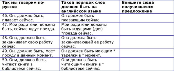Наталия Городнюк - Английская грамматика с Васей Пупкиным