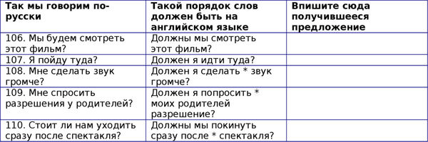 Наталия Городнюк - Английская грамматика с Васей Пупкиным