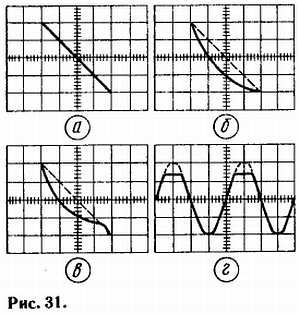 Б. Иванов - Осциллограф-ваш помощник (как работать с осциллографом)