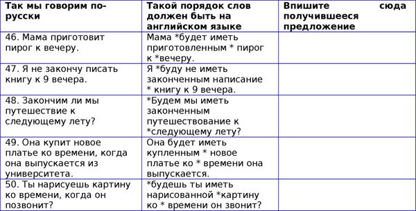 Наталия Городнюк - Английская грамматика с Васей Пупкиным