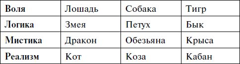 Заповеди годовых знаков