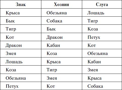 Григорий Кваша - Заповеди годовых знаков