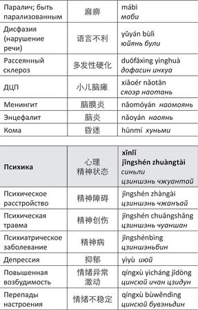 Дина Крупская - Лестница в небо, или Китайская медицина по-русски