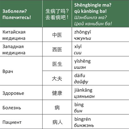 Дина Крупская - Лестница в небо, или Китайская медицина по-русски