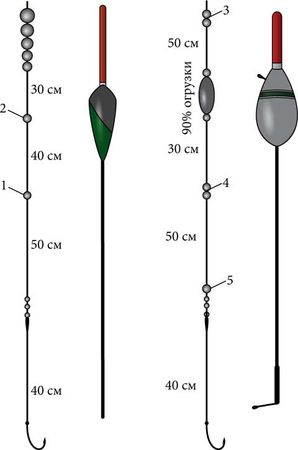 Константин Сторожев - Ловля карпа, леща, толстолобика, белого амура. Секреты и...