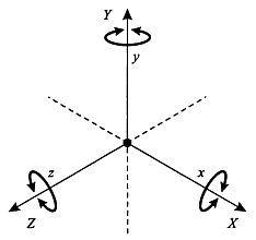 Дмитрий Скогорев - Русский рукопашный бой