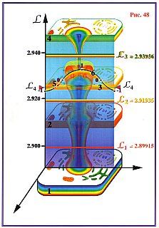 Николай Левашов - Сущность и Разум. Том 1