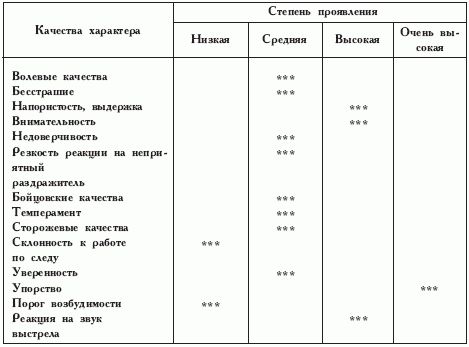 Марина Куропаткина - Французский бульдог