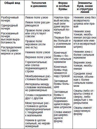 Юрий Чернов - Анализ почерка в работе с кадрами