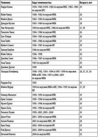 Александр Ковтик - Бокс. Секреты профессионала