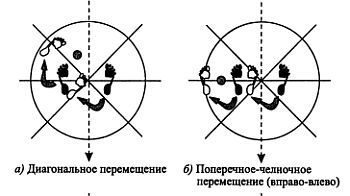 Дмитрий Скогорев - Русский рукопашный бой