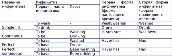 Наталия Городнюк - Английская грамматика с Васей Пупкиным