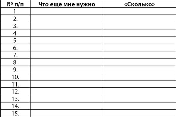 Юрий Гурин - Осознанно жить. Как? Книга-тренинг