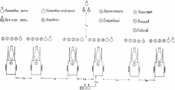 НКО СССР - Наставление по стрелковому делу (НСД-40 82БМ) 82-мм батальонный миномет