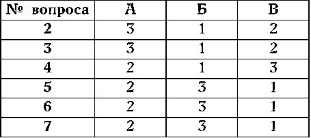 Вера Куликова - Как узнать человека. Лучшая книга тестов