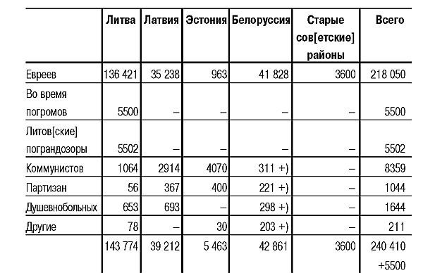 Коллектив Авторов - Трагедия Литвы: 1941-1944 годы