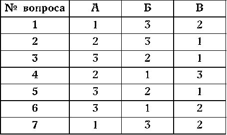 Вера Куликова - Как узнать человека. Лучшая книга тестов