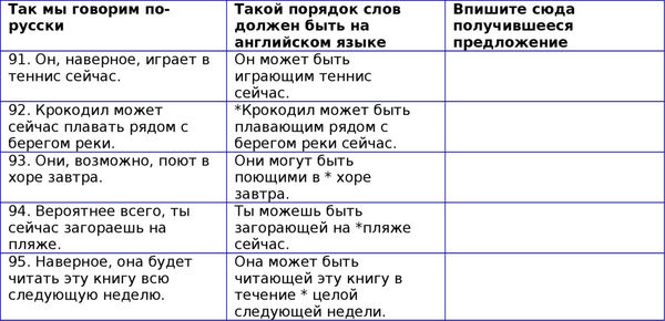 Наталия Городнюк - Английская грамматика с Васей Пупкиным