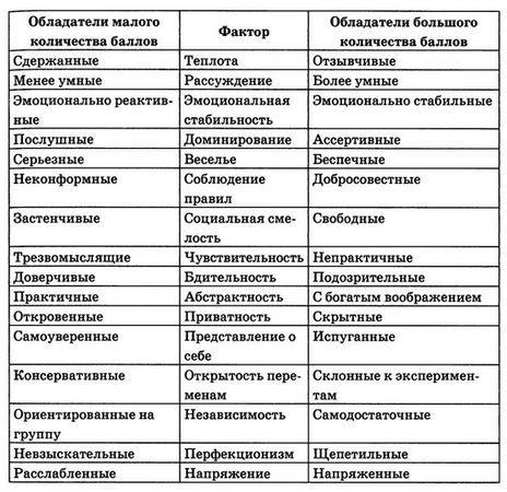 Кевин Даттон - Мудрость психопатов