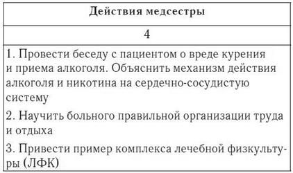 Елена Храмова, Владимир Плисов - Справочник медицинской сестры