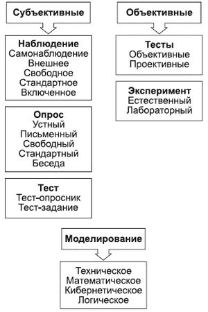 Анатолий Маклаков - Общая психология: Ответы на экзаменационные билеты