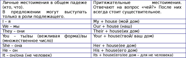 Наталия Городнюк - Английская грамматика с Васей Пупкиным