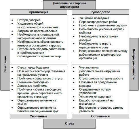 Юрий Чернов - Анализ почерка в работе с кадрами