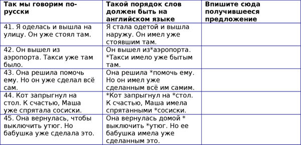 Наталия Городнюк - Английская грамматика с Васей Пупкиным