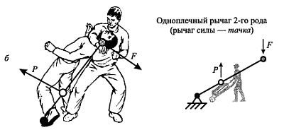 Дмитрий Скогорев - Русский рукопашный бой