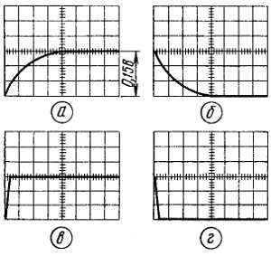 Б. Иванов - Осциллограф-ваш помощник (как работать с осциллографом)