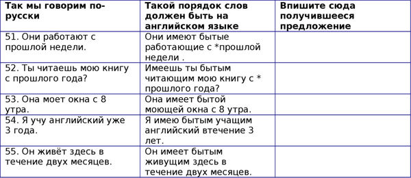 Наталия Городнюк - Английская грамматика с Васей Пупкиным