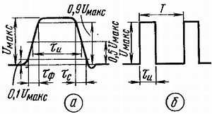 Б. Иванов - Осциллограф-ваш помощник (как работать с осциллографом)