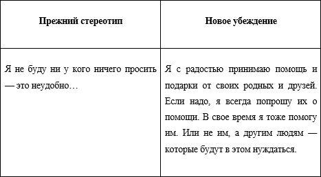 Инна Криксунова - 22 суперметода притянуть к себе деньги