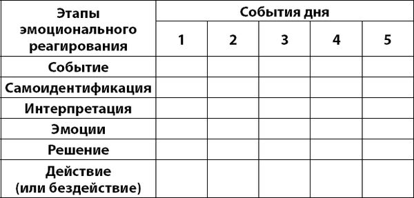 Юрий Гурин - Осознанно жить. Как? Книга-тренинг