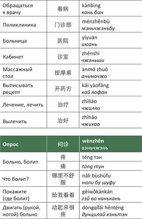 Дина Крупская - Лестница в небо, или Китайская медицина по-русски