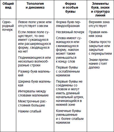 Юрий Чернов - Анализ почерка в работе с кадрами