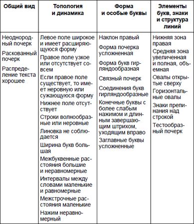 Юрий Чернов - Анализ почерка в работе с кадрами