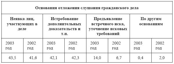 Алексей Балашов - Участие сторон с гражданском судопроизводстве (проблемы...