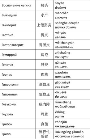 Дина Крупская - Лестница в небо, или Китайская медицина по-русски