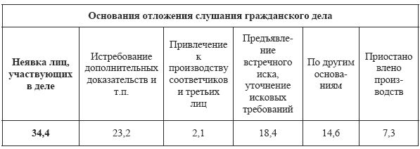 Алексей Балашов - Участие сторон с гражданском судопроизводстве (проблемы...