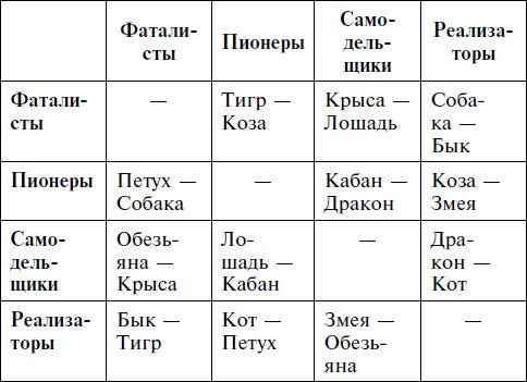 Григорий Кваша - Заповеди годовых знаков