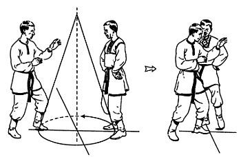 Дмитрий Скогорев - Русский рукопашный бой