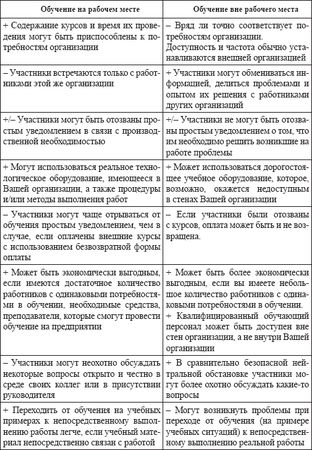 Ирина Андреева - Управление кадрами. Руководство для персонала и топ-менеджмента