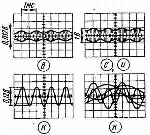 Б. Иванов - Осциллограф-ваш помощник (как работать с осциллографом)
