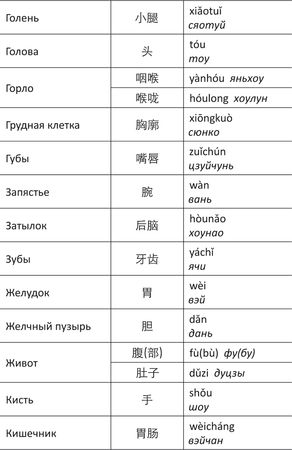 Дина Крупская - Лестница в небо, или Китайская медицина по-русски