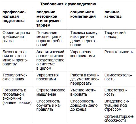 Юрий Чернов - Анализ почерка в работе с кадрами