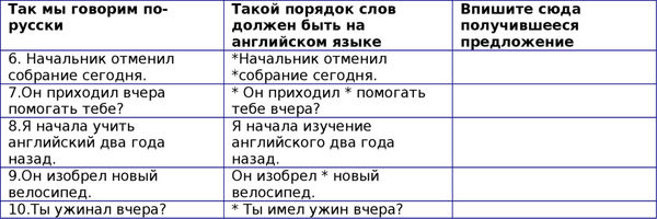 Наталия Городнюк - Английская грамматика с Васей Пупкиным