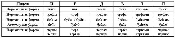 Русский преферанс