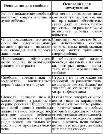 Иоганн Генрих Песталоцци, А. Калинченко - Книга для матерей. Избранное